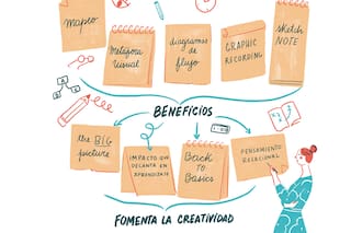 Visual thinking. Técnicas que son furor entre creativos e innovadores