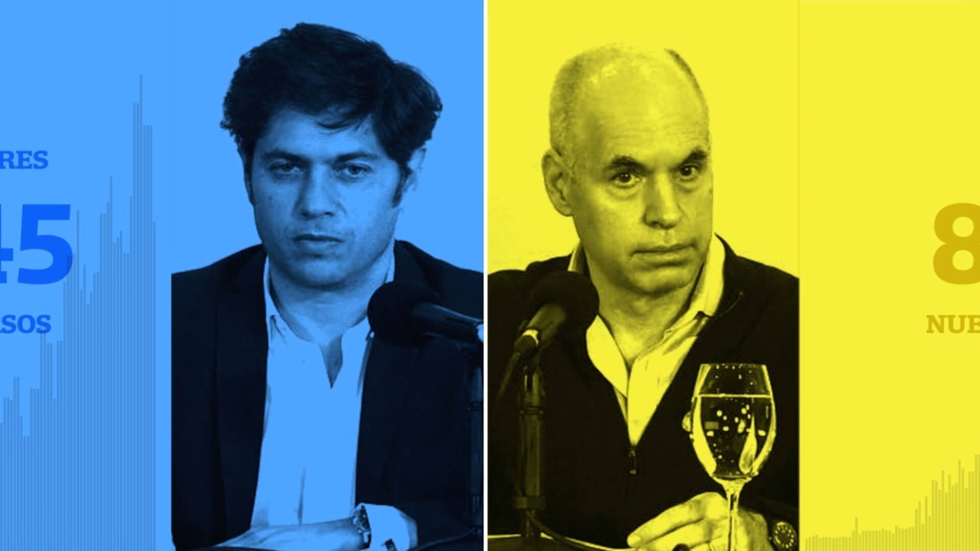 Horacio Rodríguez Larreta vs. Axel Kicillof. Los resultados de dos estrategias contra el coronavirus