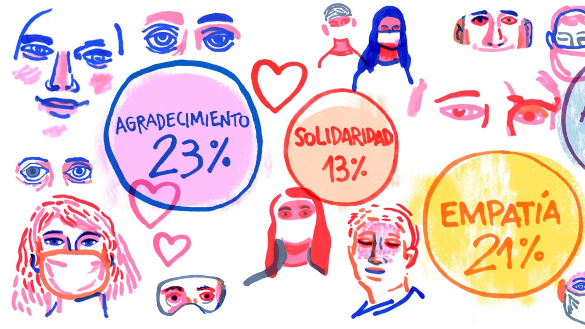 Cuarentena. Valorar los vínculos y tener más empatía, los grandes aprendizajes de los lectores