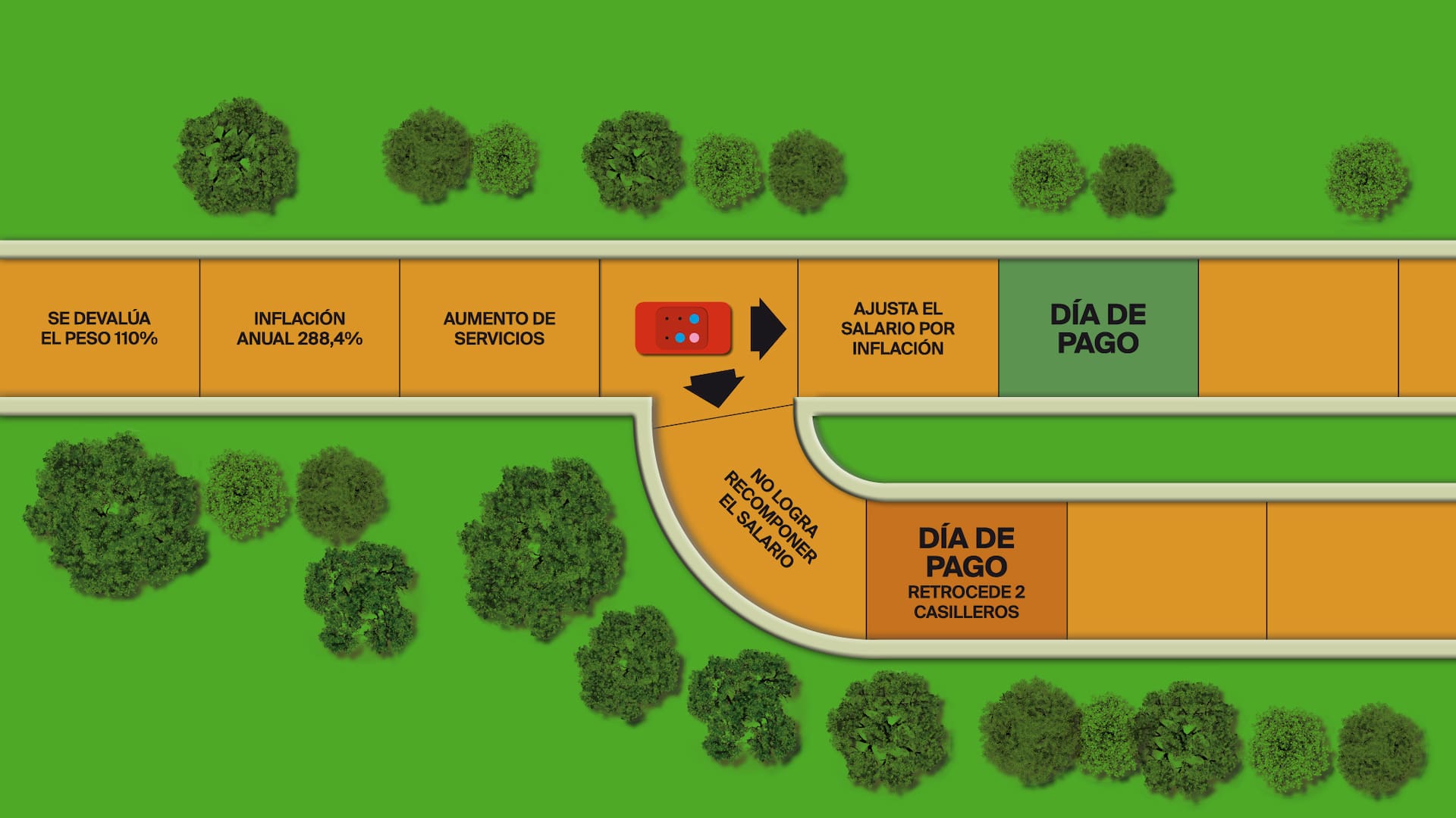 Ingresos e inflación