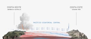 Por qué El Niño puede ser el más severo de la historia y cómo evitar escenarios catastróficos