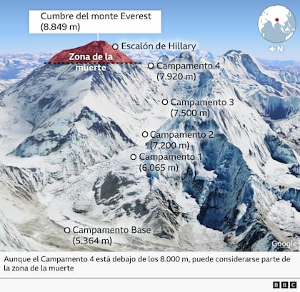 A 8.000 el cuerpo humano necesita oxígeno suplementario