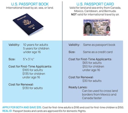 A diferencia que en su formato de libreta, la tarjeta de pasaporte solo permite vuelos nacionales y únicamente vuelos internacionales a Canadá y México