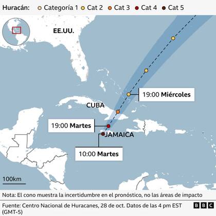 A lo largo de su trayectoria, el huracán fue cambiando de categoría y manteniendo alerta a diferentes países