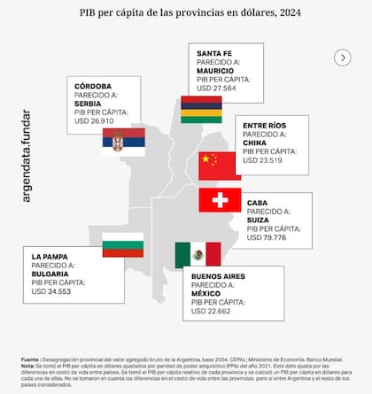 A qué país se parece cada provincia según su PBI per cápita