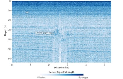 A traves de un sistema avanzado de radar, los científicos descubrieron que la base militar enterrada se encuentra a poca distancia de la superficie, lo que podría traer complicaciones para el medio ambiente