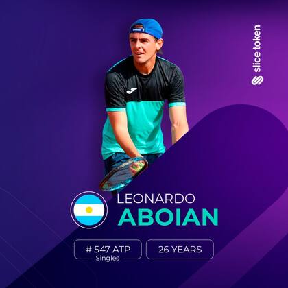 Aboian, suspendido por la ITIA por arreglo de partidos, fue presentado en octubre de 2024 como parte de plataforma Slice Token, que invierte en las carreras de tenistas y golfistas.