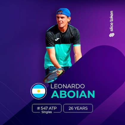 Aboian, suspendido provisionalmente por la ITIA por no cumplir con el Programa Anticorrupción, fue anunciado en 2024 como parte de plataforma Slice Token, que invierte en tenistas