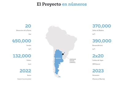 ACON Timber, en números, según la presentación en su página web. Es considerado el aserradero más grande y moderno del país, pensado íntegramente para exportar al mundo
