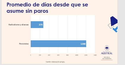 Actividad sindical en democracia