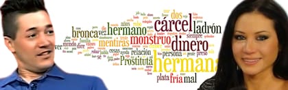 Adabel y Emiliano Guerrero son hermanos, sus peleas lideraron el rating; estas palabras son la que se dicen con más frecuencia