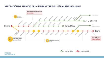Afectación del servicio