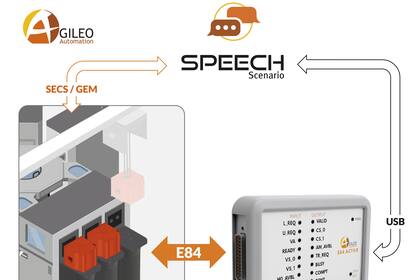 Agileo Automation's E84 PIO Box is an innovative handheld device that offers a new lightweight interface for wafer fab staff to test semiconductor equipment software for compliance with SEMI’s E84 and GEM300 standards suite for automatic carrier delivery. It improves the readability, identification, and validation of E84 signal exchanges and functional aspects in cleanrooms or workshops. Integrated with Agileo Automation’s Speech Scenario software that emulates the fab host and validates the SECS/GEM interface with predefined test scenarios, the E84 PIO Box can easily emulate automated carrier delivery systems such as overhead hoist transport or automated guided vehicles. (Photo: Business Wire)