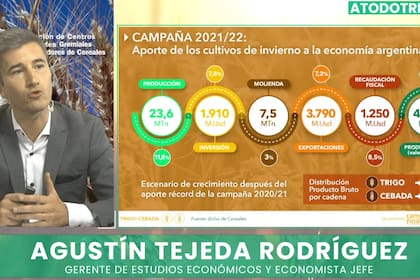 Agustín Tejeda Rodríguez, gerente de Estudios Económicos de la Bolsa de Cereales porteña destacó que las exportaciones de trigo y cebada crecerán 7,2%