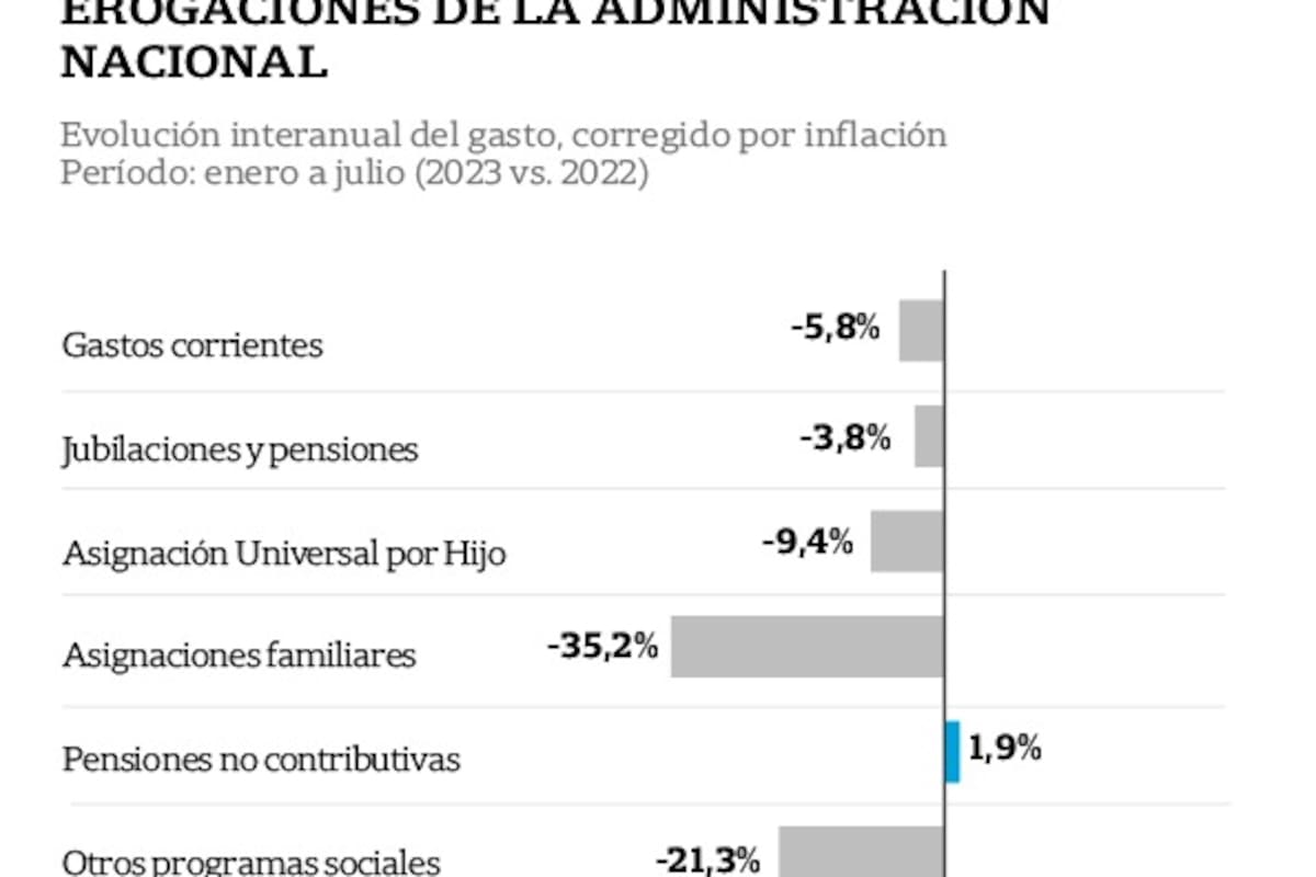 ajuste del gasto público