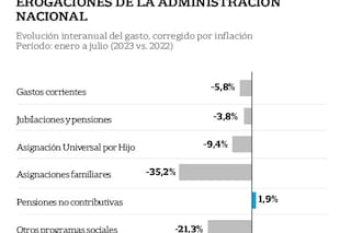 La grieta fiscal que el cambio debe zanjar