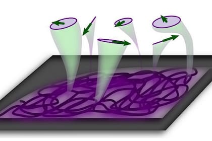 Al interactuar con otras partículas, la luz puede comportarse como remolinos