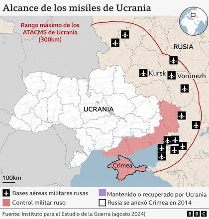 Alcance de los misiles de Ucrania