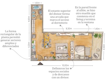 Alfombra (Mihran). Cama (Serta Argentina). Sábanas (Mi Espacio). Manta y almohadones (Huitrú). Plancha de hierro, carretel de hilo y tijera (Feria Antigüedades Cosas Raras).
