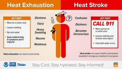 Algunas de las recomendaciones del Servicio Meteorológico Nacional para combatir el calor (Crédito: Twitter/@NWS)