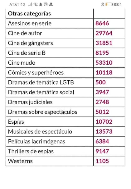 Algunos códigos de búsqueda para Netflix