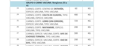 Algunos de los cortes de parrilla que busca adquirir Gobierno
