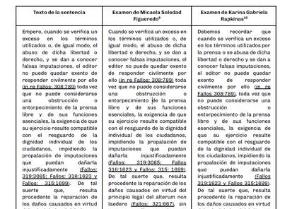 Algunos de los ejemplos que la ACIJ incluyó en su presentación
