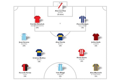 Algunos de los juveniles con proyección que, en los últimos meses, tuvieron la oportunidad de debutar o consolidarse en primera del fútbol argentino en un contexto adverso por la pandemia