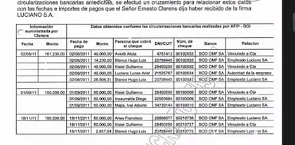Algunos de los movimientos detectados en el informe
