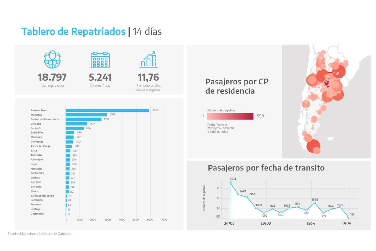 Algunos de los números sobre el Covid-19 en la Argentina