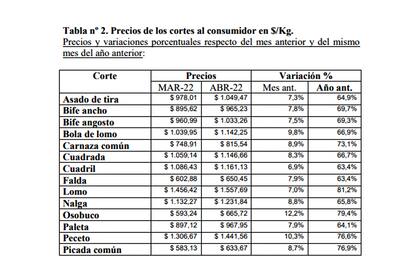 Algunos de los productos con las alzas de abril pasado y el acumulado de los últimos doce meses