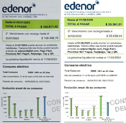 Algunos usuarios "electrointensivos" utilizan la energía eléctrica para suplir la falta de otros servicios como agua por red o gas