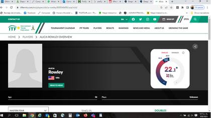 Alicia Rowley en la clasificación de la ITF