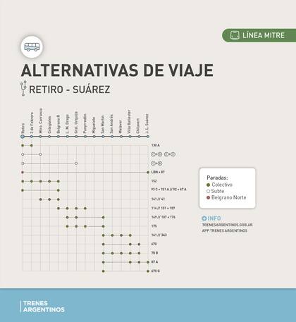 Alternativas de viaje para el ramal Retiro-José León Suárez