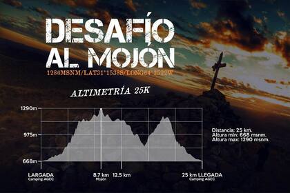 Altimetría 25k