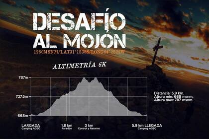 Altimetría 6k