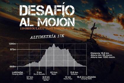 Altimetría 17k