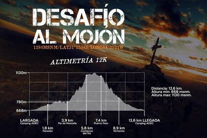 Altimetría 12k