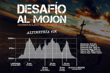 Altimetría 42k