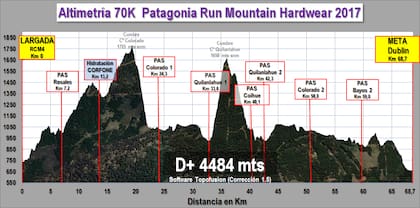 Altimetría de 70k