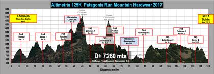 Altimetría de los 125km