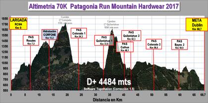 Altimetría de los 70km