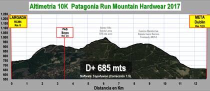 Altimetría de los 10km