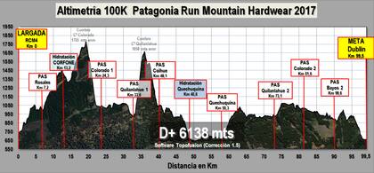 Altimetría de los 100km