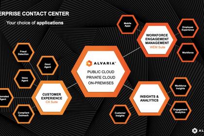 Alvaria Product Suite Architecture. Announcing Customer Experience (CX) and Workforce Engagement Management (WEM) Suites. (Graphic: Business Wire)