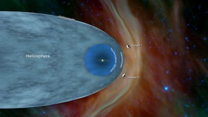 Ambas sondas Voyager están fuera de la heliosfera, una burbuja protectora creada por el Sol que se extiende más allá de la órbita de Plutón