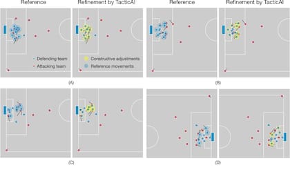 Análisis de Jugadas desde el córner y las recomendaciones de la IA, las claves de TacticIA