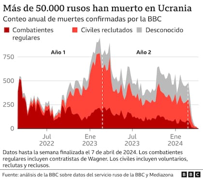 Análisis de la BBC