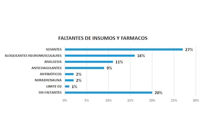 ANÁLISIS DE SITUACIÓN DEL COVID 19 EN TERAPIAS INTENSIVAS DE ARGENTINA (30/04/2021)