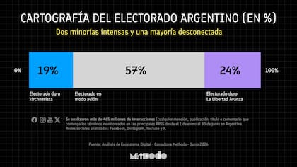 Análisis sobre el electorado argentino (Methodo)